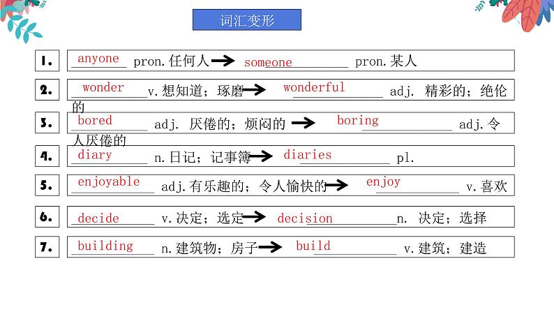 人教go for it 中考复习八年级上册重点单词复习课件PPT第6页