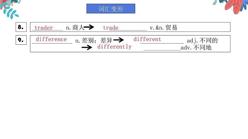 人教go for it 中考复习八年级上册重点单词复习课件PPT第7页