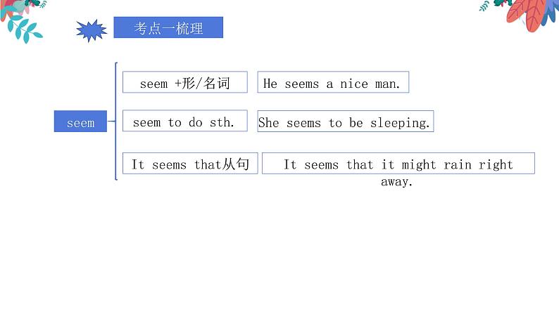 中考总复习八年级上册考点梳理课件PPT04