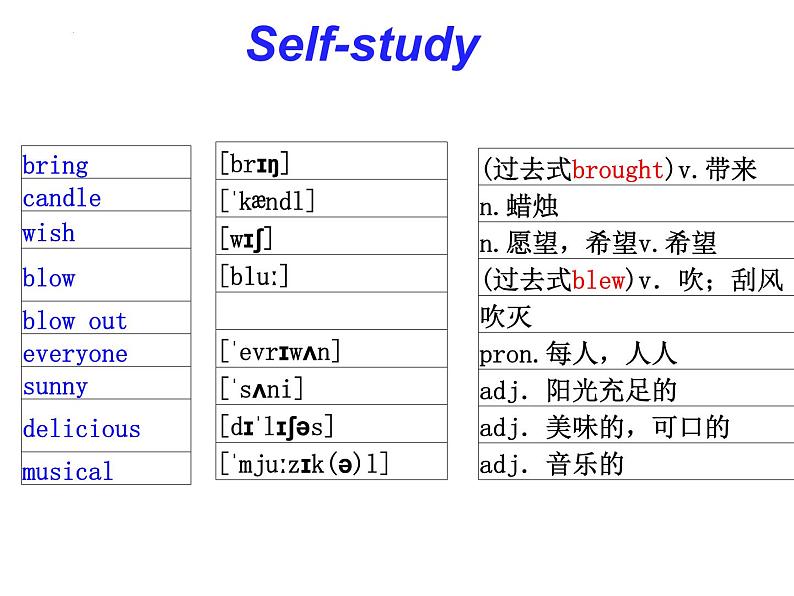 Unit7Topic3SectionC课件仁爱版七年级英语下册第3页