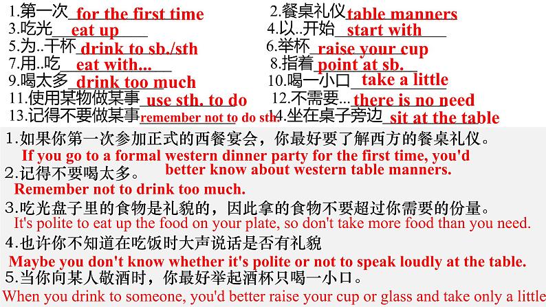 Unit7Topic2SectionD课件仁爱版英语八年级下册第2页