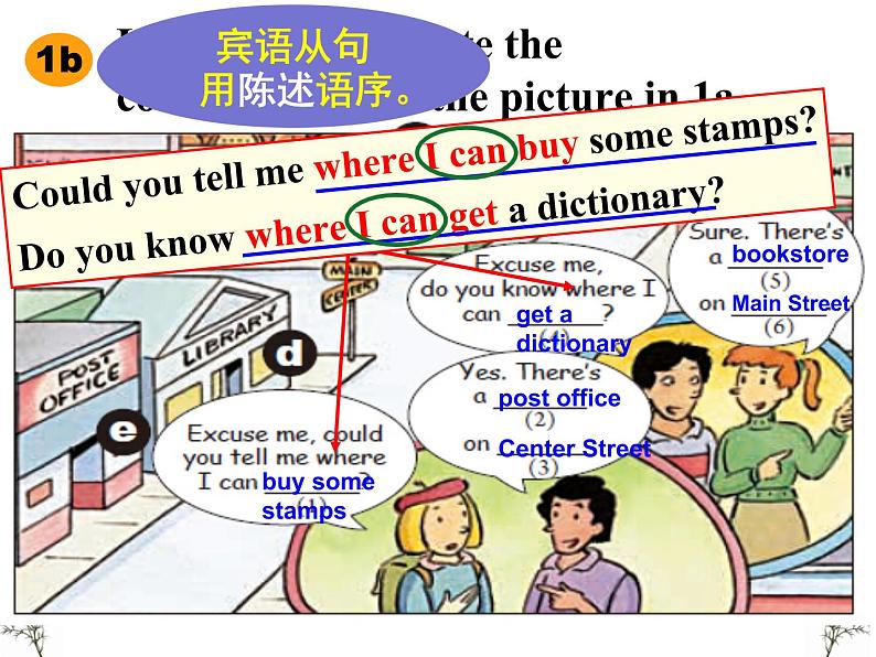 2 Section A1课件PPT第5页