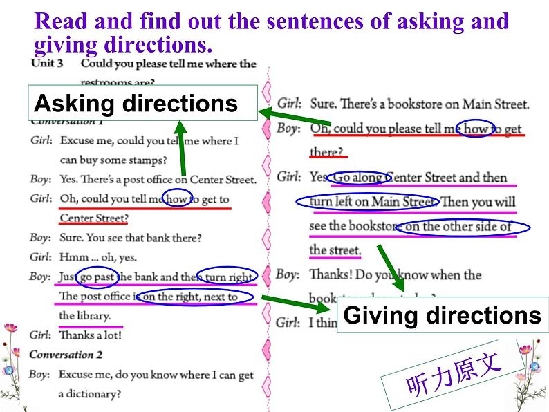 2 Section A1课件PPT第6页