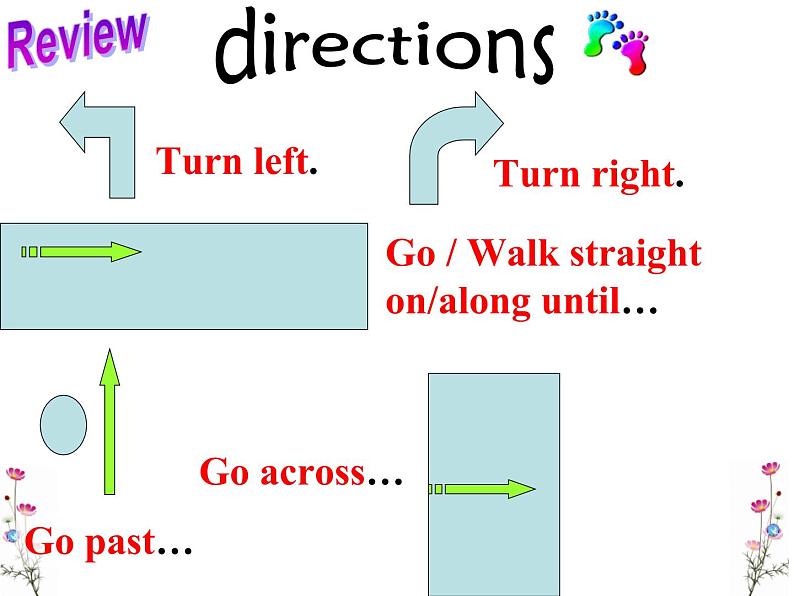 2 Section A1课件PPT第7页