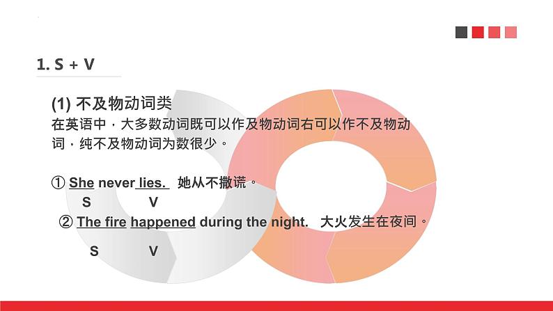 2022年中考英语句子成分与句子:知识点2:五大基本句型与习题课件第3页