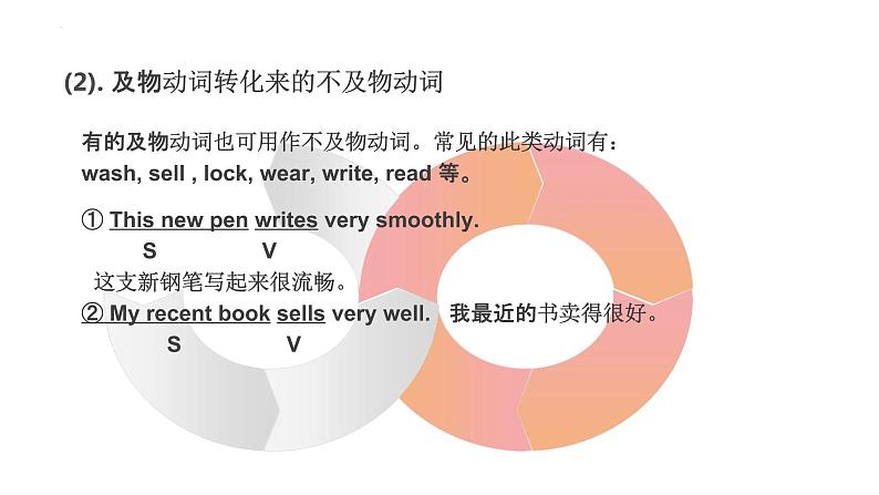 2022年中考英语句子成分与句子:知识点2:五大基本句型与习题课件第4页