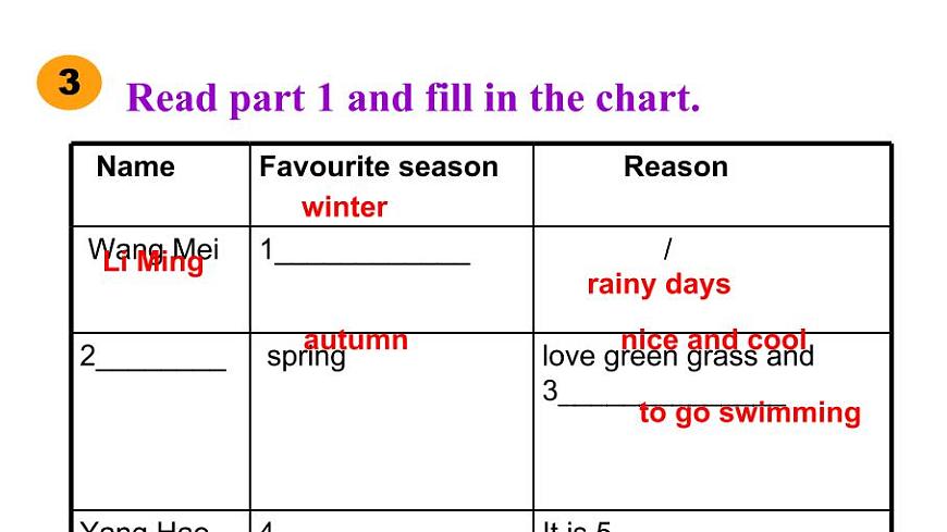 冀教版(三起)英語七年級(jí)上冊(cè) Unit 7 Days and Months Lesson 37 Seasons and Weather(1)(課件)第8頁