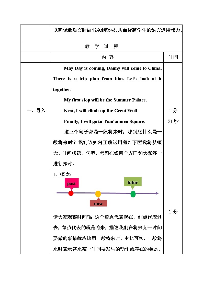 冀教版(三起)英语七年级下册 Unit 1 Trip to the Silk Road 一般将来时(教案)02