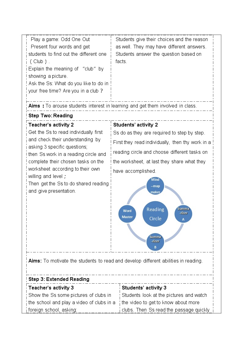 冀教版（三起）英语七年级下册 Unit 4  After-School Activities Lesson 20 Join Our Club!…（教案）03