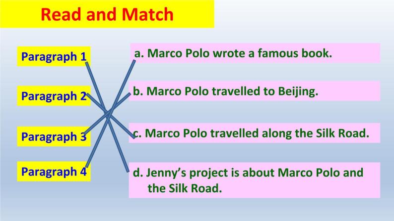 冀教版（三起）英语七年级下册 Unit 2 It's Show Time! Lesson 8 Marco Polo and the Silk Road（课件）05