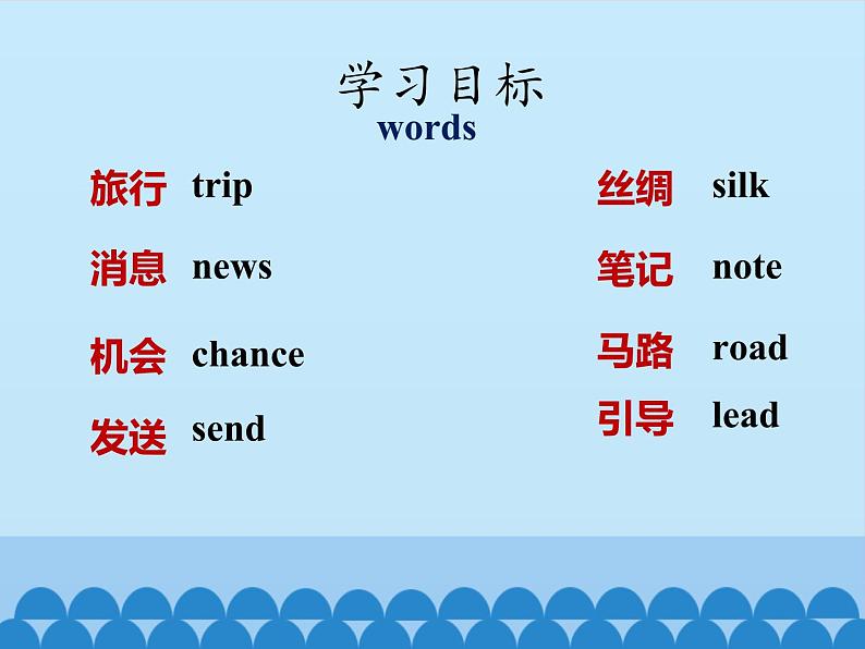 冀教版(三起)英语七年级下册 Unit 1 A Trip to the Silk Road-Lesson 1_(课件)02
