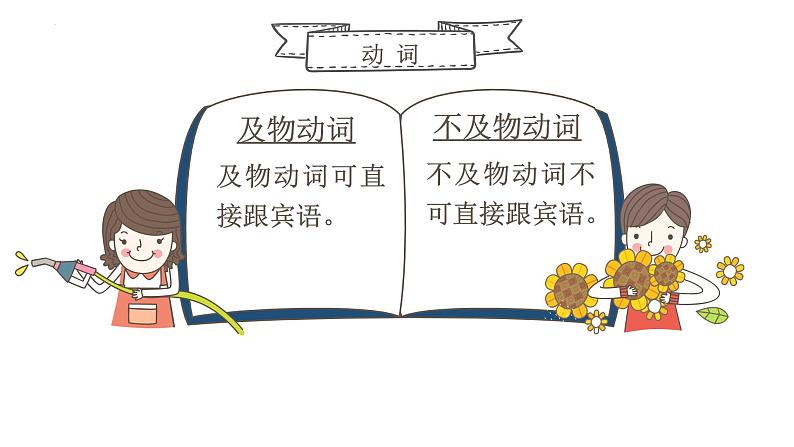 五种简单基本句型课件人教版八年级英语下册07