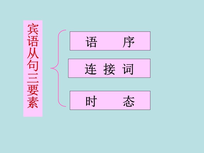 人教版中考九年级英语语法--宾语从句课件PPT04