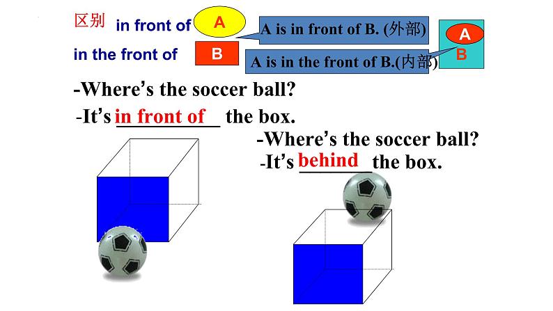 Unit8SectionA语法知识:能正确使用方位介词Therebe句型的就近原则课件-人教版英语七年级下册第6页