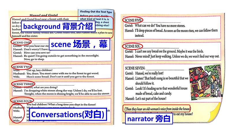 人教八下Unit6An old man tried to move the mountains.SectionB2a-2e第6页