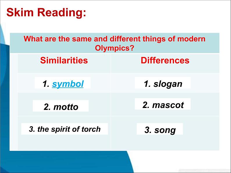 冀教版(三起)英语八年级下册 韩飞雪lesson34Modern Olympics(课件)第4页