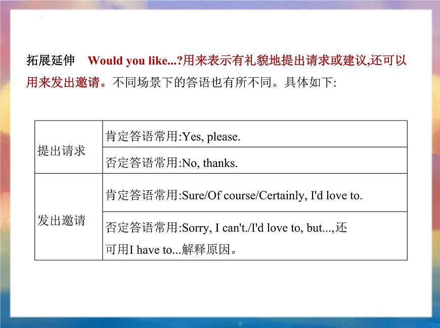 Module1知識(shí)點(diǎn)講解課件外研版八年級(jí)下冊(cè)英語(yǔ)第7頁(yè)