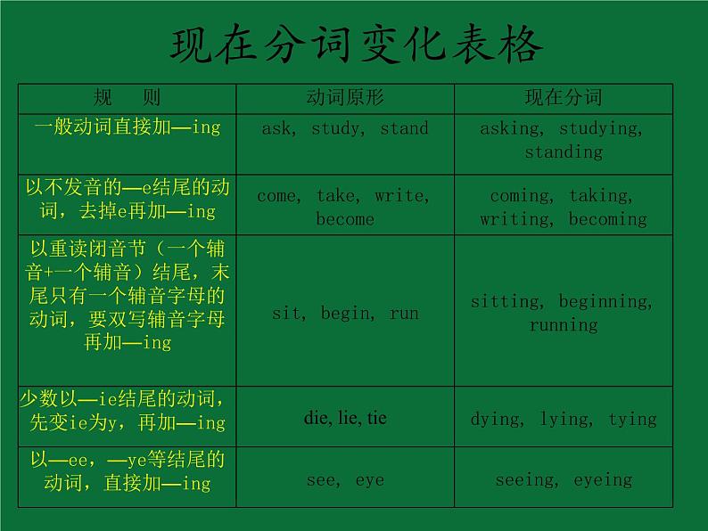 2022年中考英语语法课件:过去进行时态06