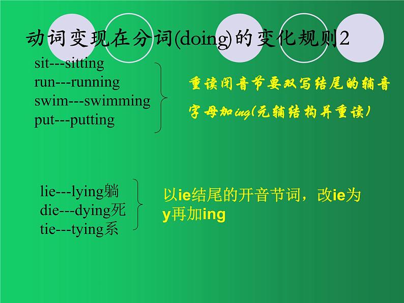 2022年中考英语语法课件:现在进行时态第6页