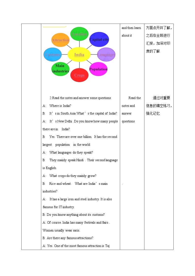 Unit 1 Asia 第六课时 教案 初中英语牛津译林版九年级下册（2022年）02