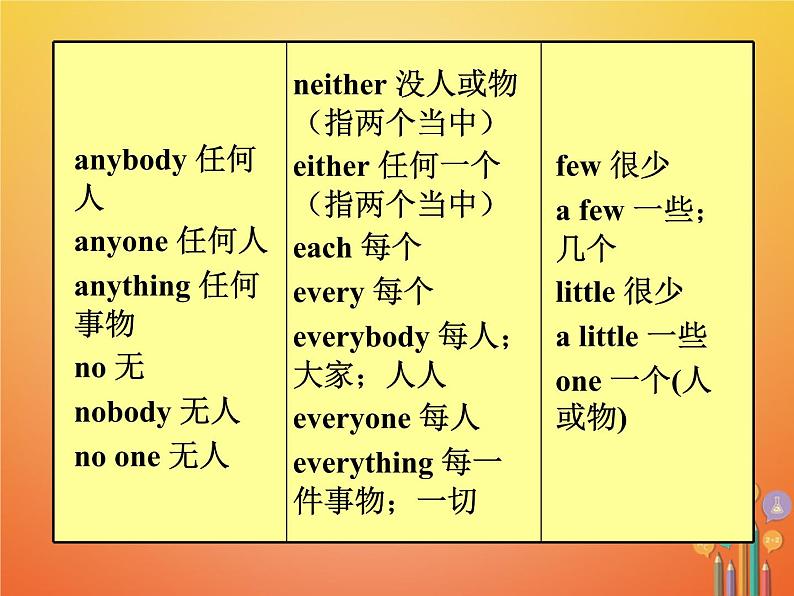 【人教版】八年级英语上册ppt教学课件:Unit 1 Section A (GF-3c)05