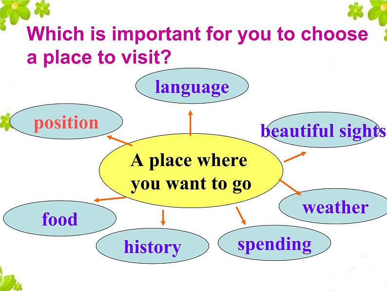 人教新目标(Go for it)版英语八年级下册 Unit 9 Have you ever been to a museum Section B(2)(课件)06