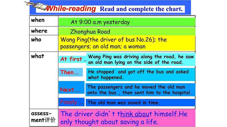 人教新目标(Go for it)版英语八年级下册 Unit 1 What’s the matter Section A 02(课件)07