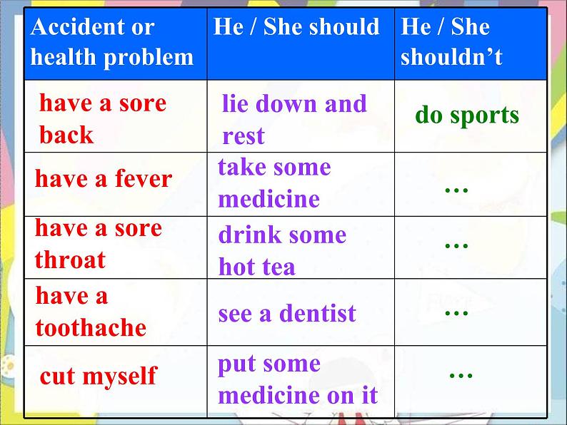 人教新目标(Go for it)版英语八年级下册 Unit 1 What’s the matter section B2(1)(课件)08