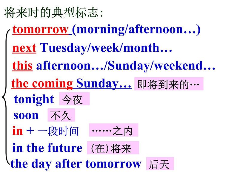 Unit 2 Grammar 1课件2021-2022学年牛津译林版七年级英语下册第6页