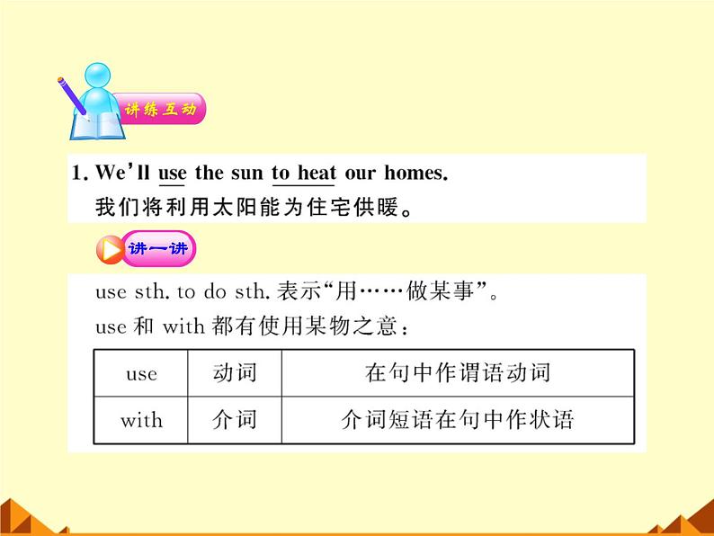 外研版英语七年级下册 Module 4 Unit 2Every family will have a small plane._ 课件第5页
