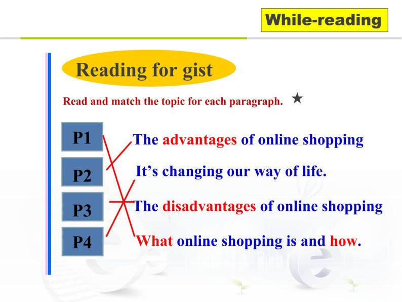 外研版英语七年级下册 Module5Unit 2 You can buy everything on the Internet. (2) 课件06