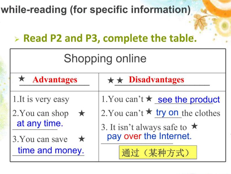 外研版英语七年级下册 Module5Unit 2 You can buy everything on the Internet. (2) 课件08