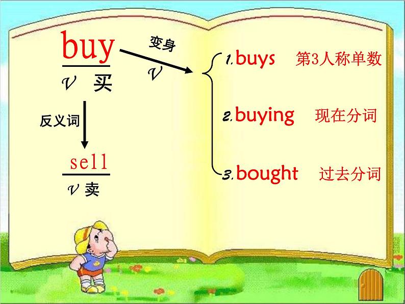 外研版英语七年级下册 Module5Unit 3 Language in us (2) 课件02