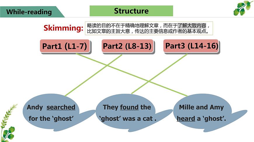 Unit 5 Reading 閱讀課件2021-2022學(xué)年人教版英語七年級下冊第5頁