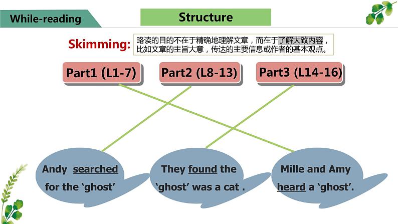 Unit 5 Reading 阅读课件2021-2022学年人教版英语七年级下册05