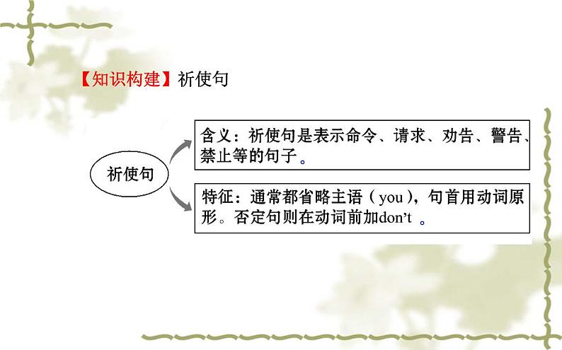 Unit_8:How do you make a banana milk shakeSection A(Grammar Focus—3c)课件PPT第6页
