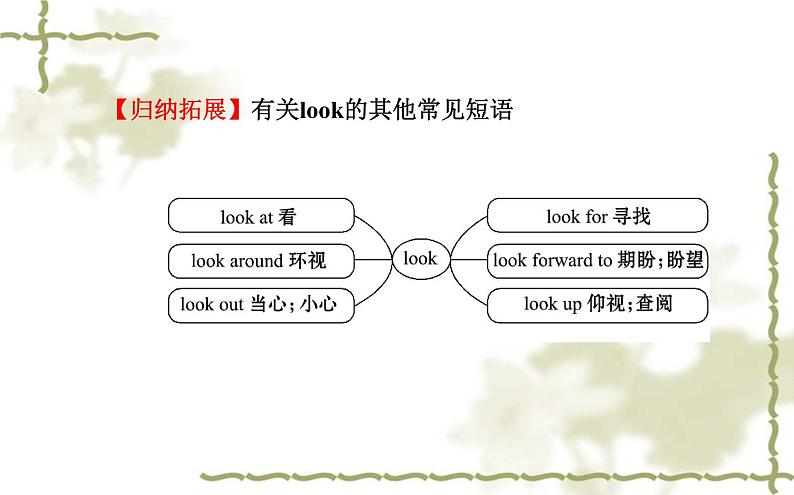 Unit_9:Can you come to my partySection B(1a—1f)课件PPT第8页