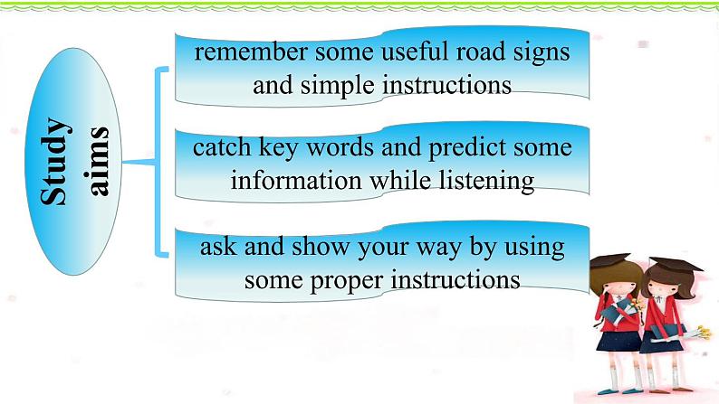 2020-2021学年牛津译林版英语七年级下册Unit 4 Finding your way Integrated skills 课件第2页