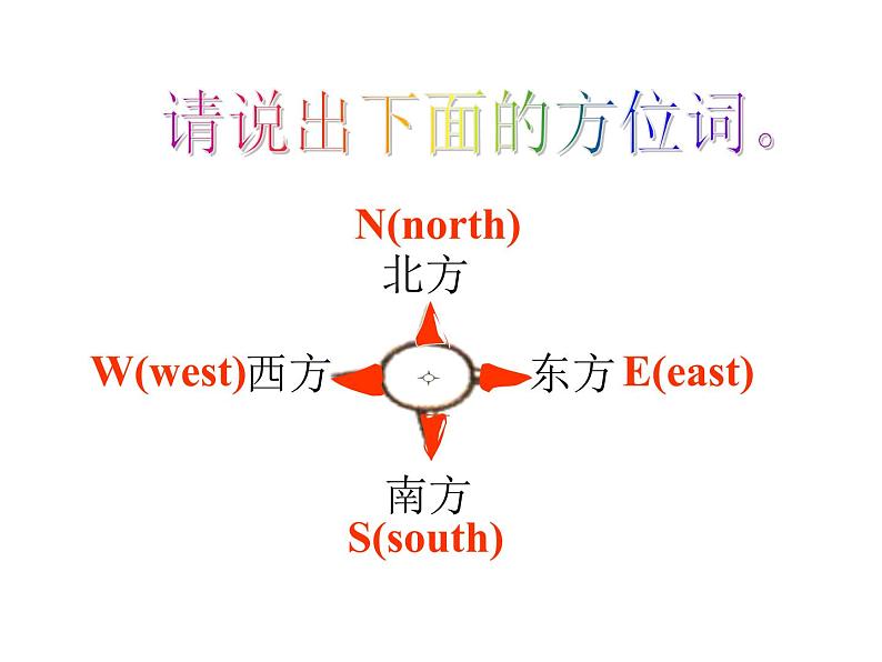 外研版 (新标准) 八年级上册Module 2 Unit 2课件PPT第6页