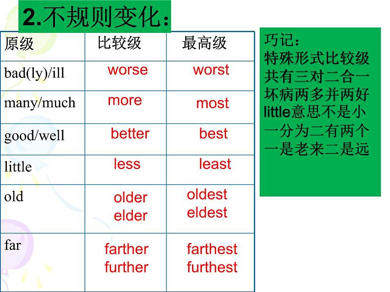 2022年湖南长沙英语中考第二轮复习课件:形容词、副词的比较级和最高级第8页