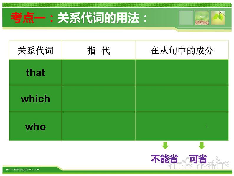 定语从句复习课件-2022年九年级中考英语复习第4页