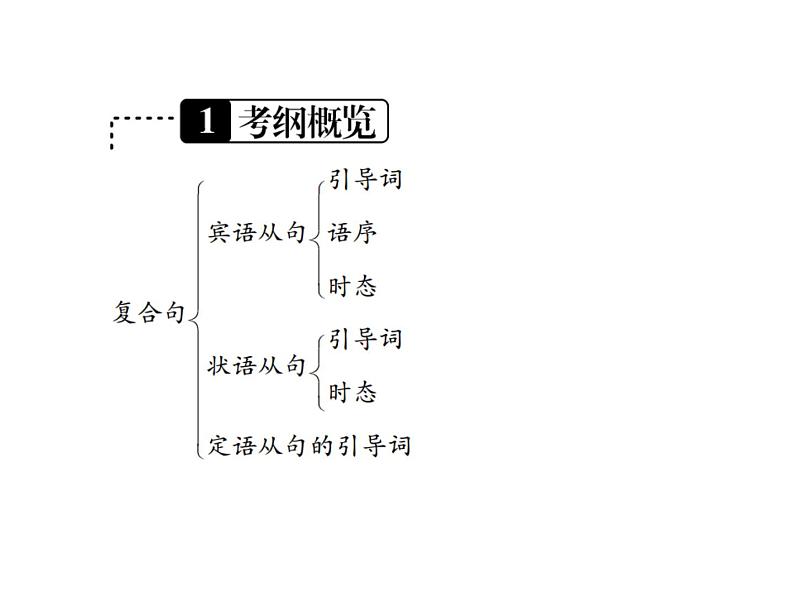中考英语二轮复习12(十二)复合句课件PPT第2页