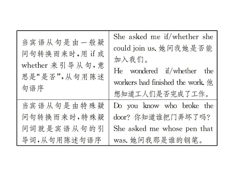 中考英语二轮复习12(十二)复合句课件PPT第4页