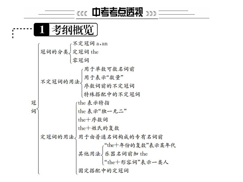 中考英语二轮复习2(二)冠词课件PPT第2页