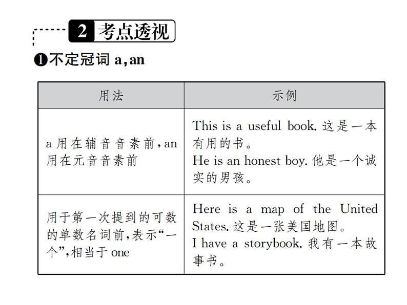 中考英语二轮复习2(二)冠词课件PPT第3页