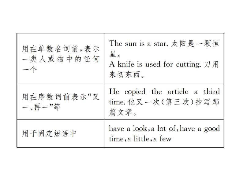 中考英语二轮复习2(二)冠词课件PPT第5页