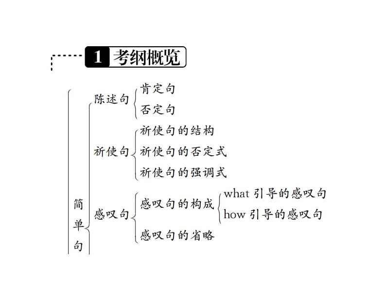 中考英语二轮复习11(十一)简单句和并列句课件PPT第2页