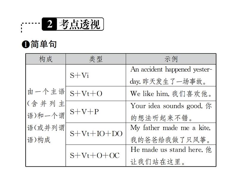 中考英语二轮复习11(十一)简单句和并列句课件PPT第4页
