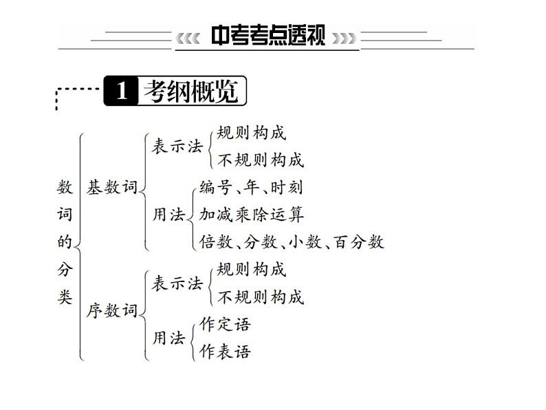 中考英语二轮复习4(四)数词课件PPT第2页