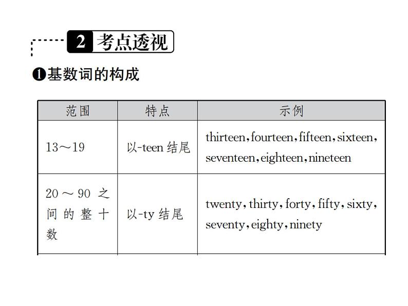中考英语二轮复习4(四)数词课件PPT第3页
